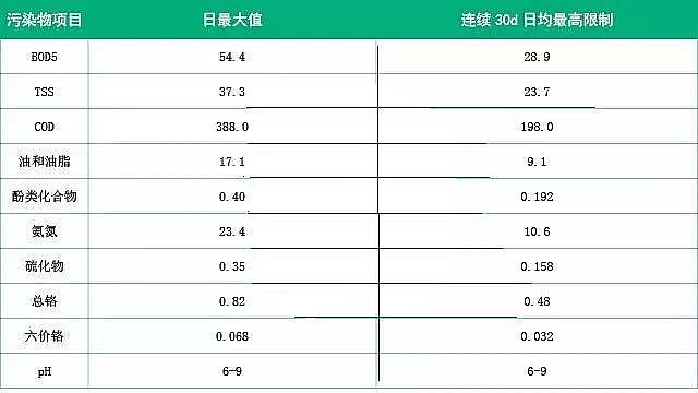 聚丙烯酰胺生产厂家浅析国内外石化行业废水排放标准及处理技术