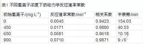 沸石滤料厂家实验公式告诉您废水处理氨氮