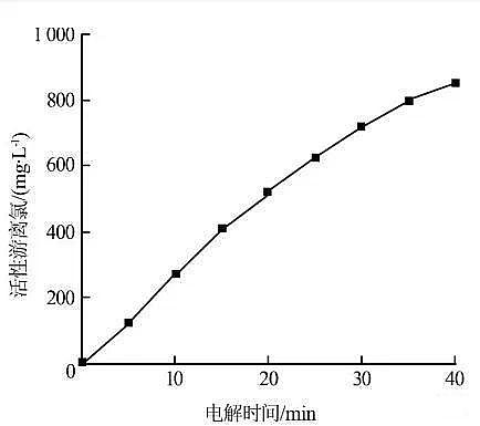 沸石滤料厂家实验公式告诉您废水处理氨氮