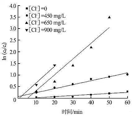 沸石滤料厂家实验公式告诉您废水处理氨氮