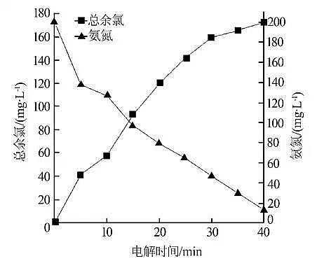 沸石滤料厂家实验公式告诉您废水处理氨氮