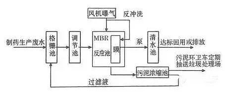 混凝沉淀法聚合氯化铝PAC厂家处理造纸行业废水